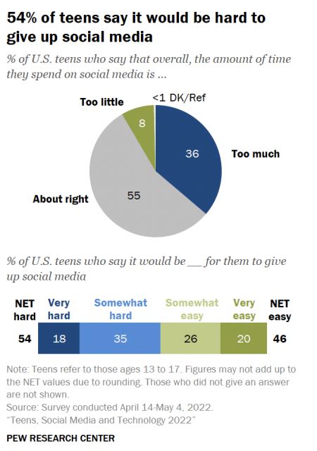 teen twitter|Teens, Social Media and Technology 2022 